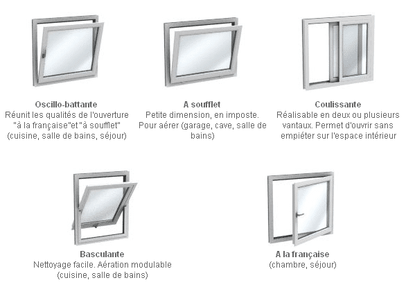 Comment choisir ses fenêtres?