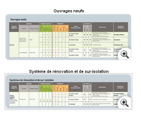 Tout sur l&rsquo;isolation exterieure